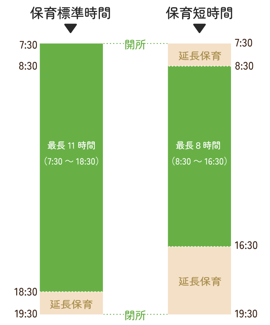 保育時間