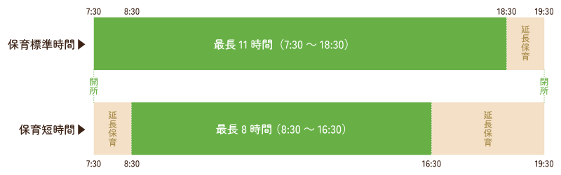 保育時間